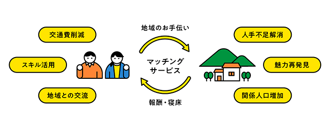 「お手伝い旅」で地域を体感! 地方移住のきっかけに