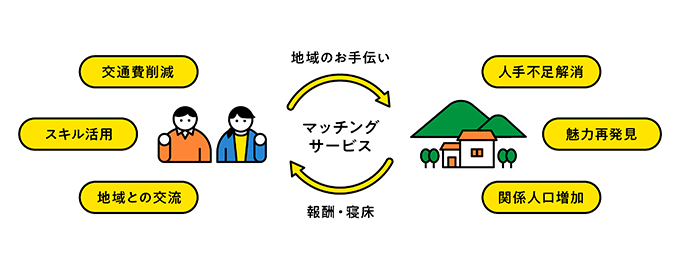 「お手伝い旅」で地域を体感！ 地方移住のきっかけに