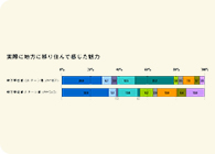 実際に地方に移り住んで感じた魅力とは？