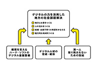 全国どこでも誰もが便利で快適に暮らせる社会を目指して