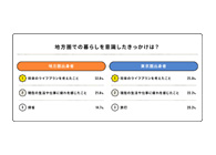 地方移住希望者がイメージするウェルビーイングな暮らしとは