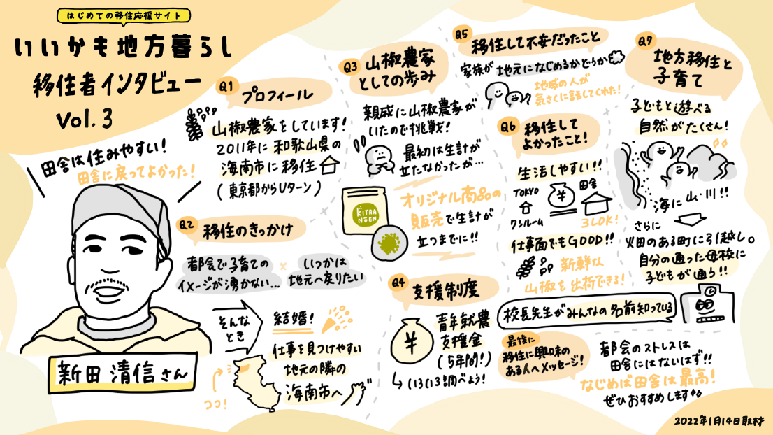 いいかも地方暮らし 移住者インタビュー Vol.3