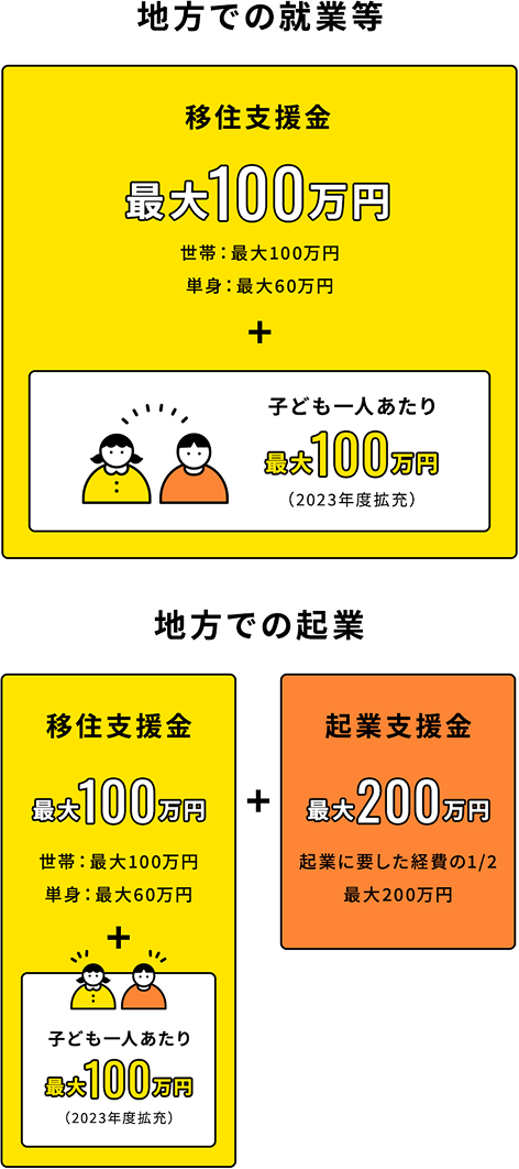 移住支援金図解