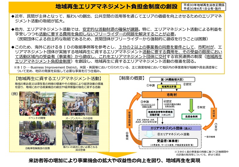 地域再生エリアマネジメント負担金制度