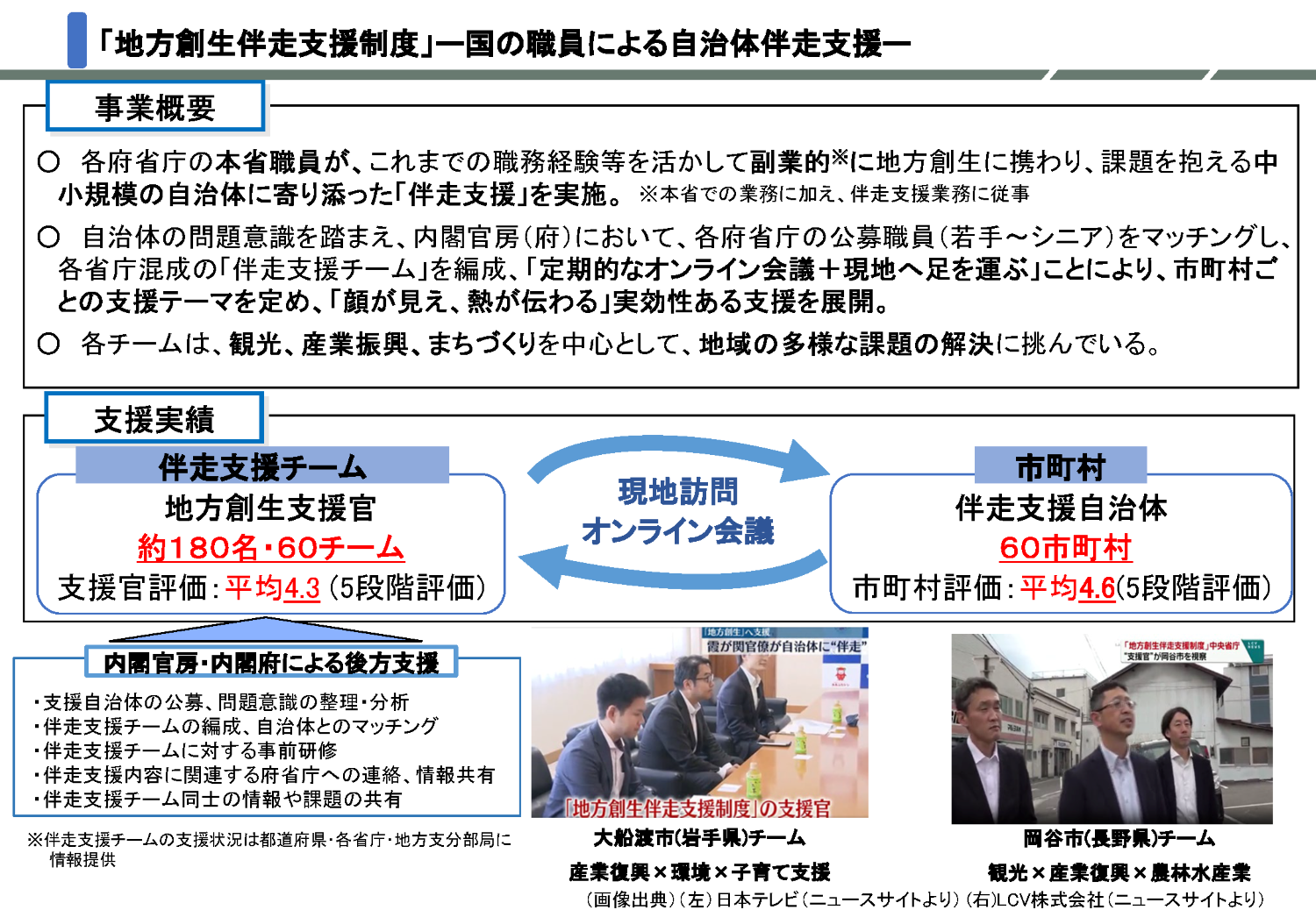 地方創生伴走支援制度