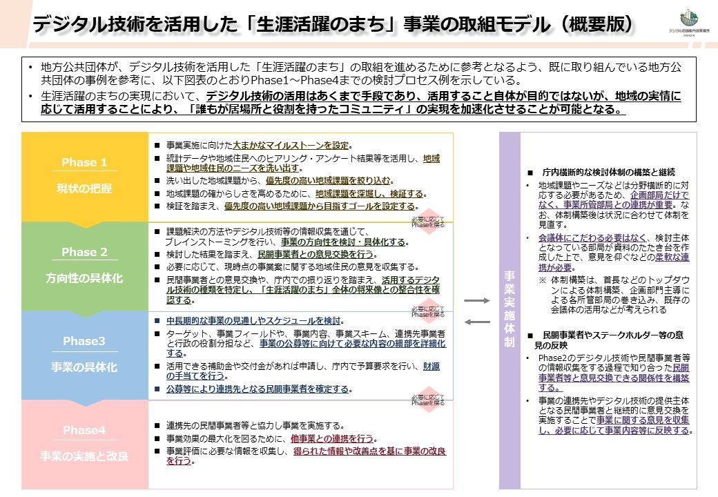 事業概要