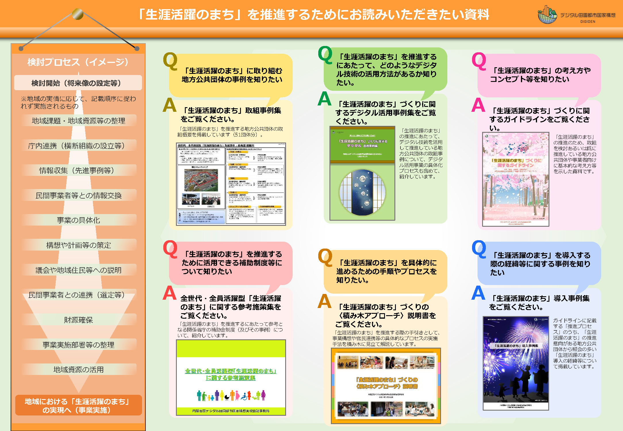 お読みいただきたい資料