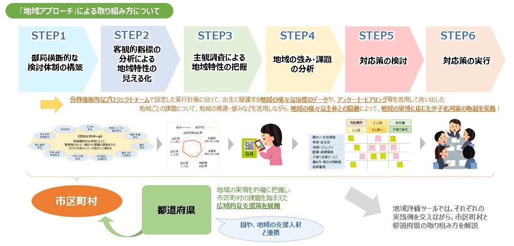 「地域アプローチ」による取り組み方についてのイメージ