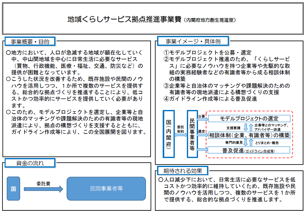 地域くらしサービス拠点推進事業（概要）