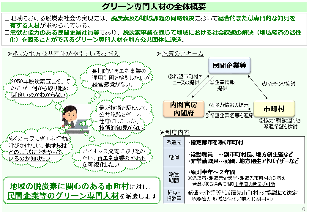 グリーン専門人材の全体概要