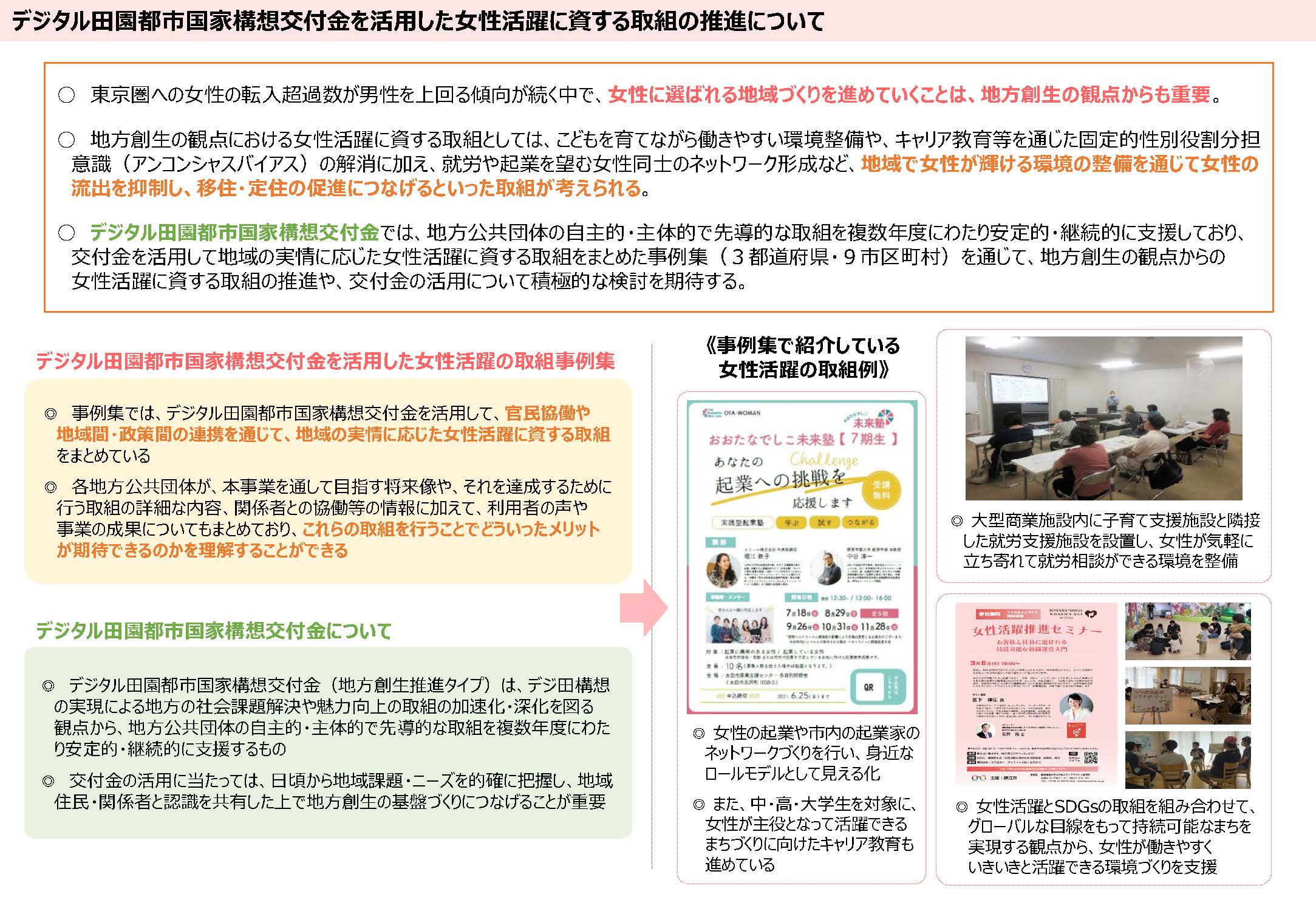 デジタル田園都市国家構想交付金を活用した女性活躍に資する取組の推進について