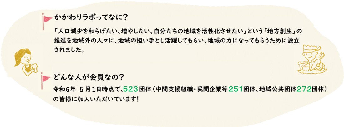 かかわりラボってなに？