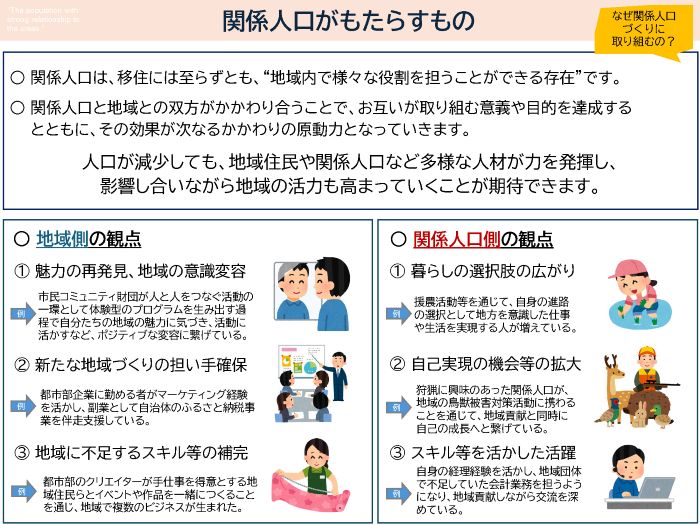 関係人口がもたらすもの
