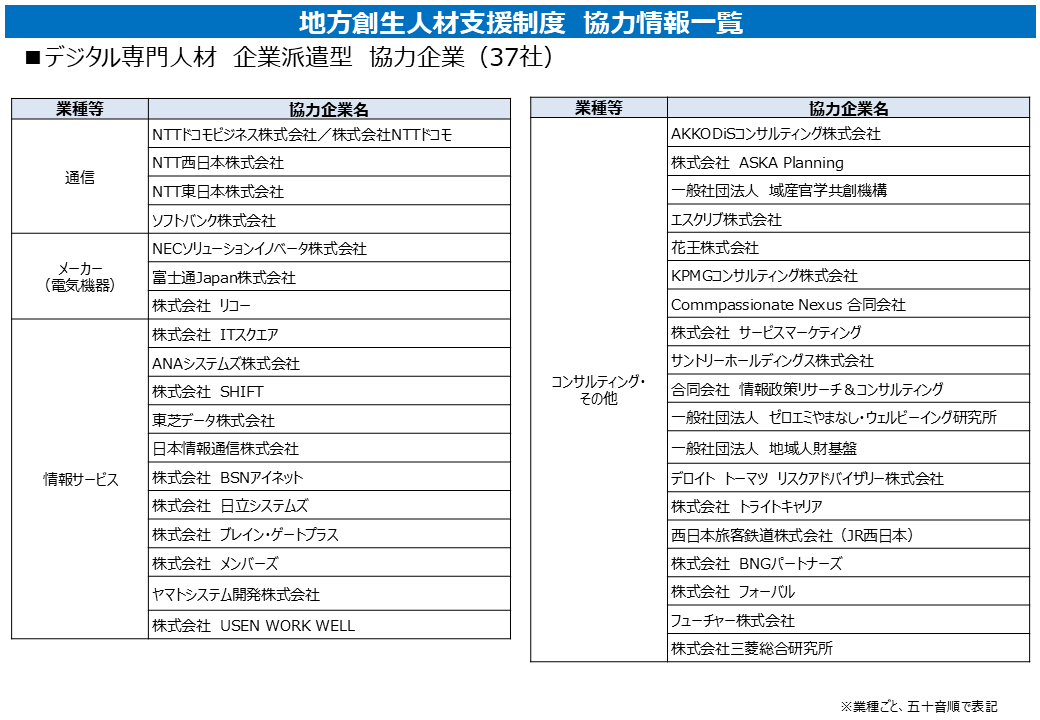 デジタル専門人材派遣 企業派遣型 協力企業一覧