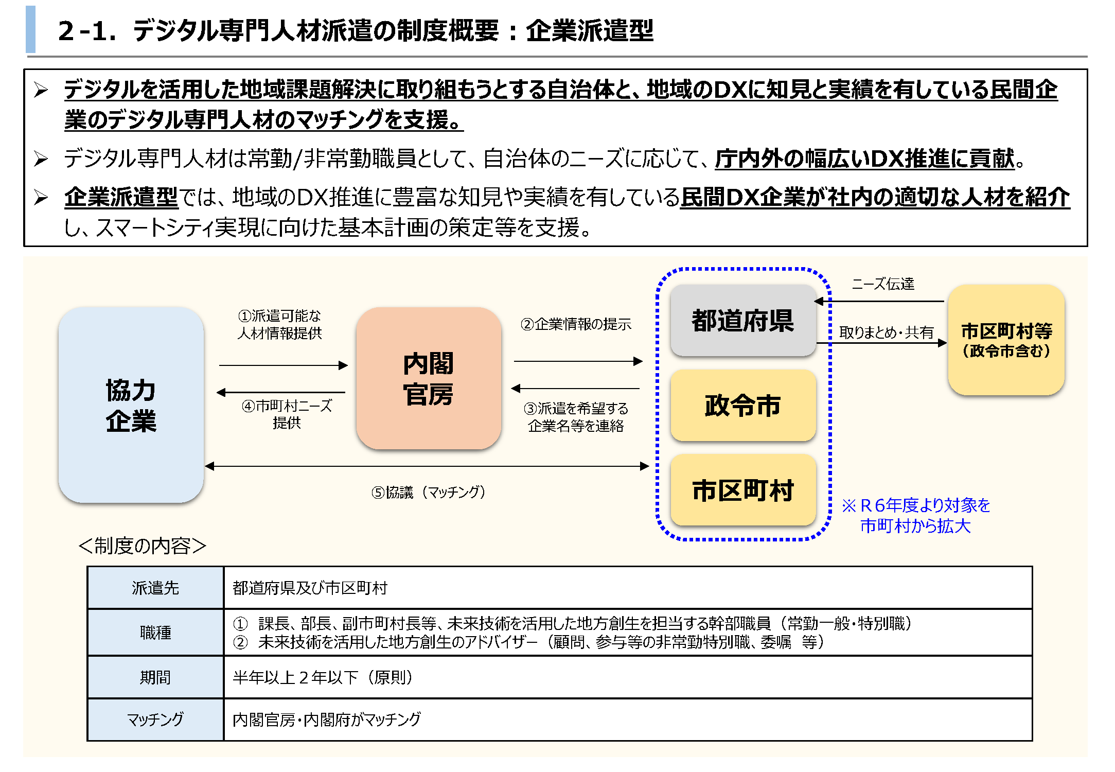 デジタル専門人材派遣の制度概要：企業派遣型