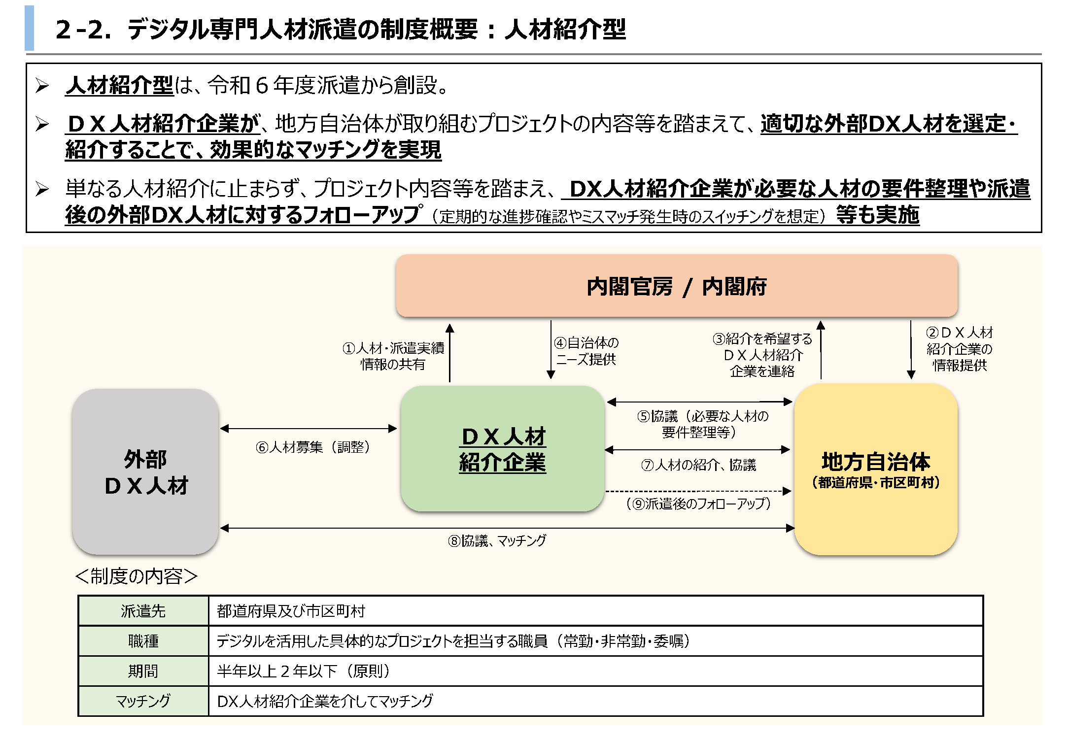 デジタル専門人材派遣の制度概要：人材紹介型