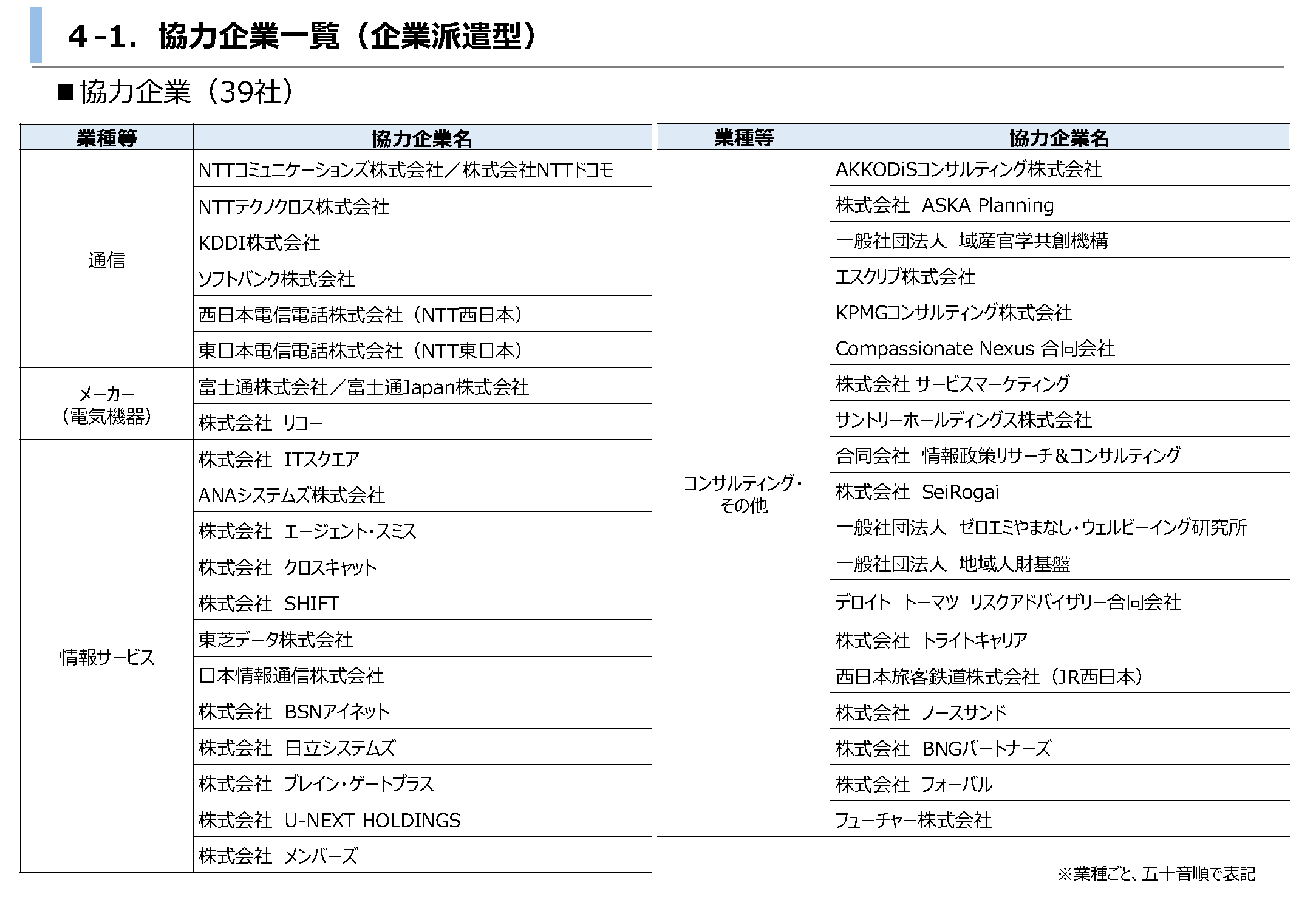 デジタル専門人材派遣 企業派遣型 協力企業一覧