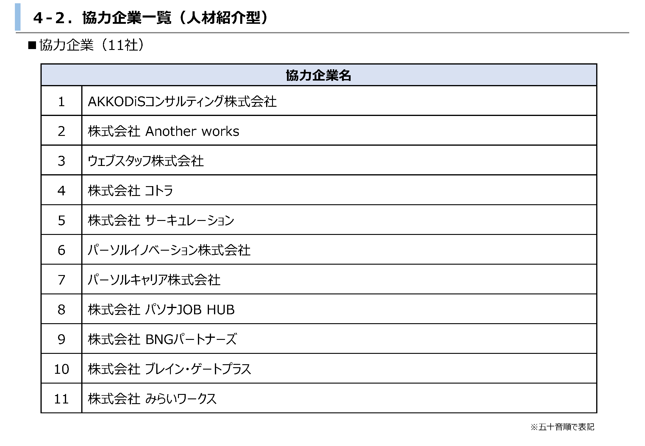 デジタル専門人材派遣 人材紹介型 協力企業一覧