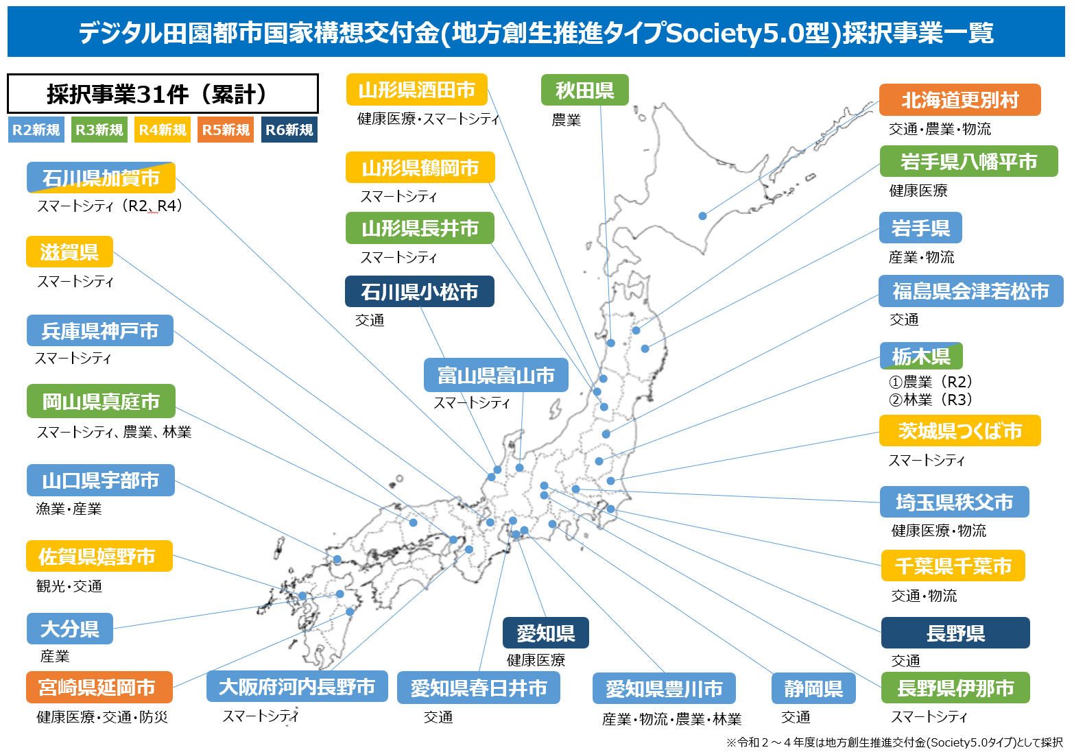 採択事業一覧