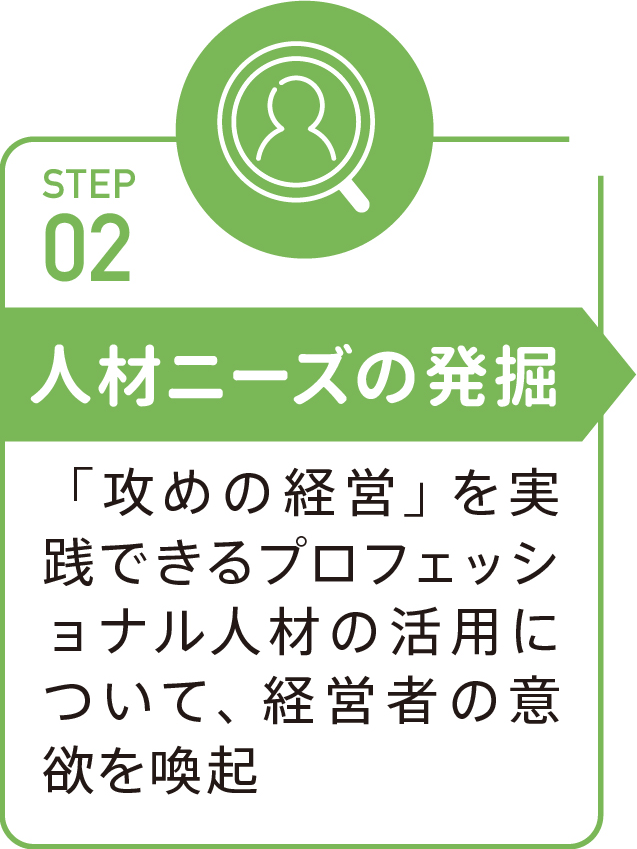 人材ニーズの発掘