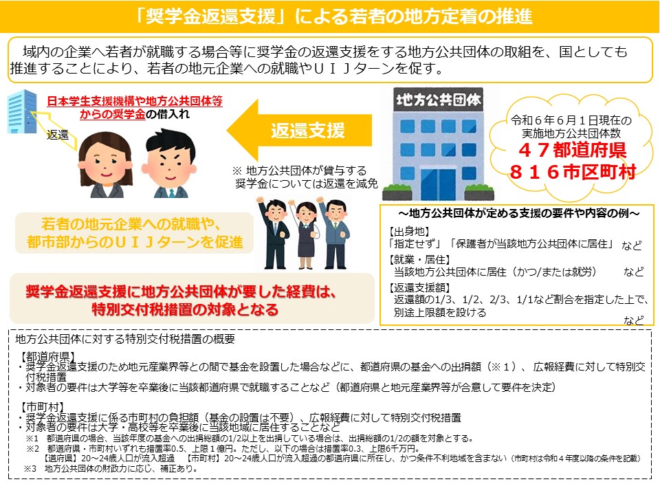 「奨学金返還支援」による若者の地方定着の推進