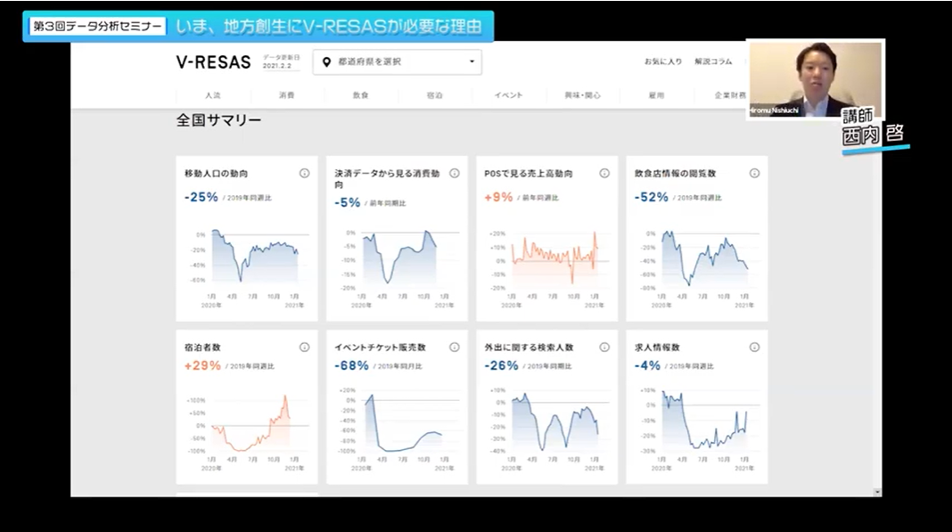 第３回プレゼン編