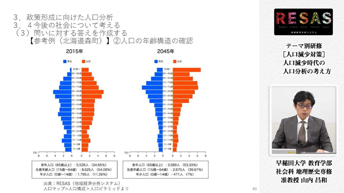 人口政策（RESASテーマ別研修）