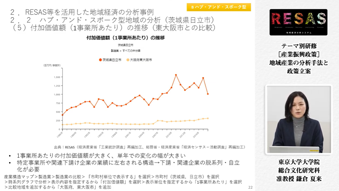 産業振興（RESASテーマ別研修）