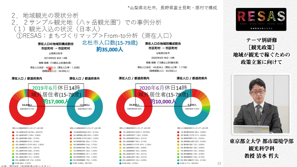 観光政策（RESASテーマ別研修）