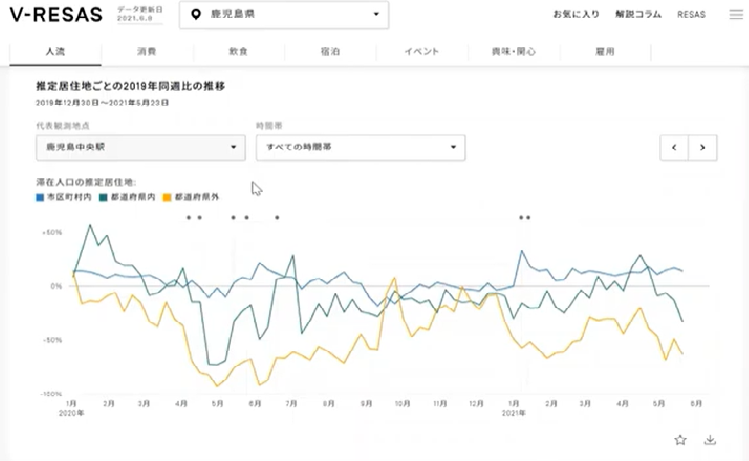 データから分かること