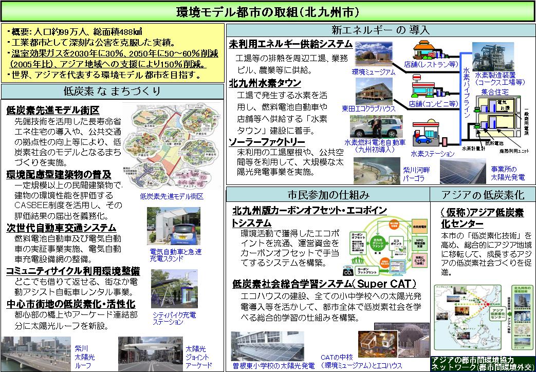 環境モデル都市構想