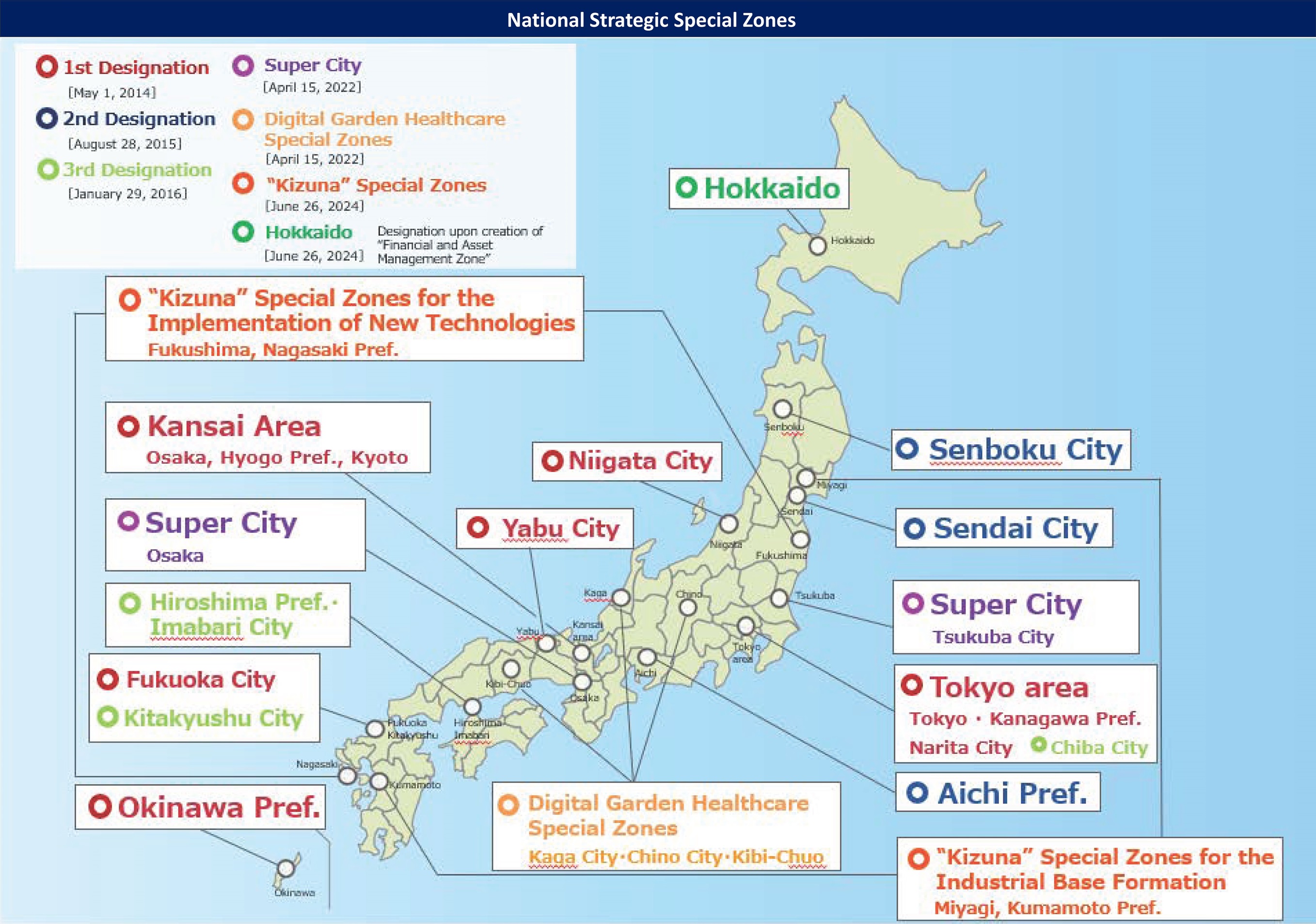 National Strategic Special Zones (Number of Regulatory Reforms)