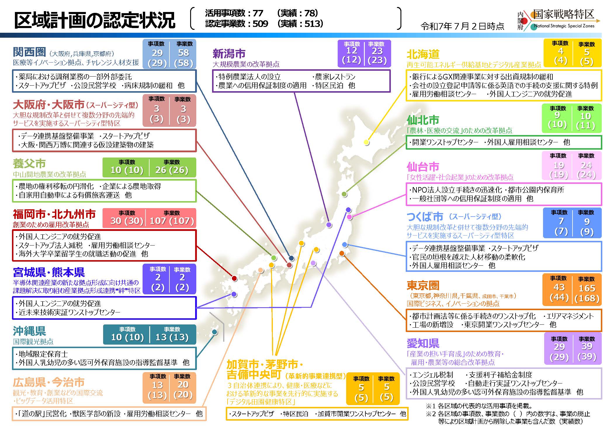 区域計画の認定状況