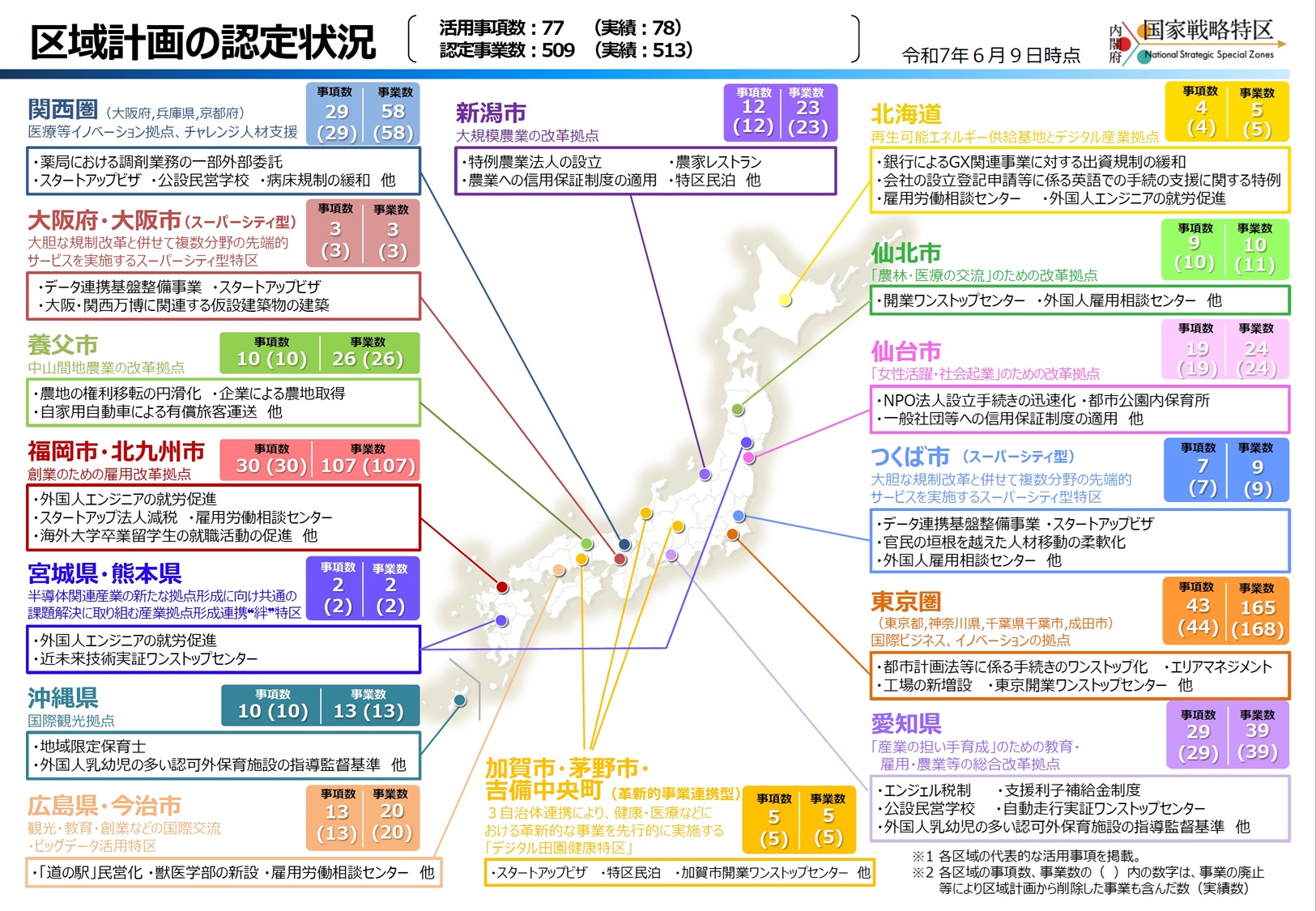 区域計画の認定状況