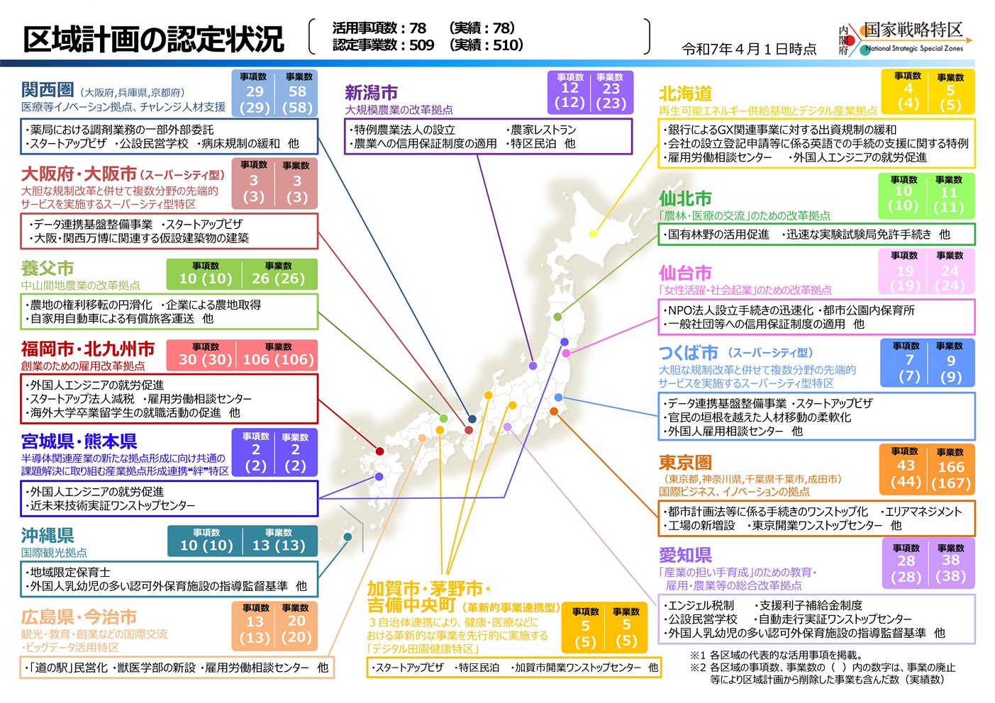 区域計画の認定状況