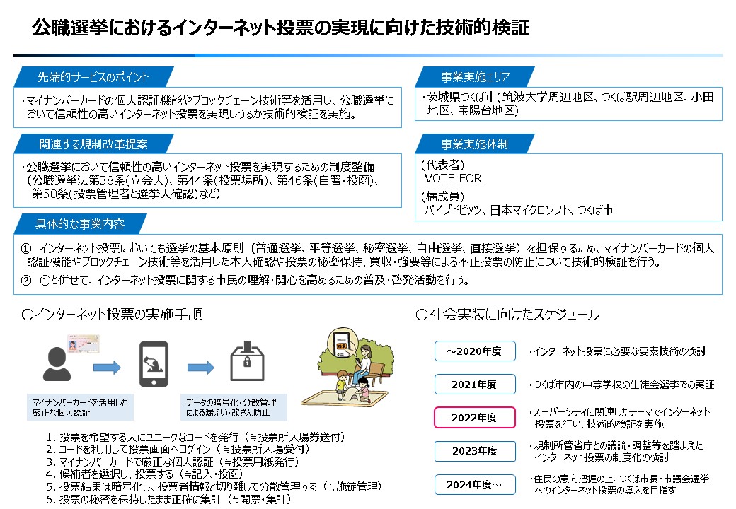 公職選挙におけるインターネット投票の実現に向けた技術的検証