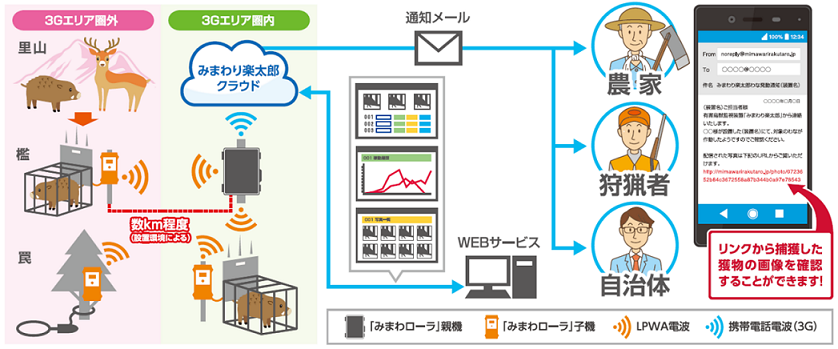 スーパーシティ オープンラボ 投稿記事