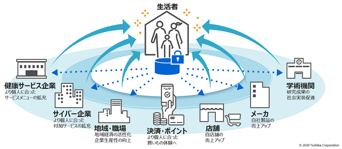 東芝