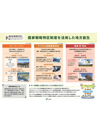 国家戦略特区制度を活用した地方創生