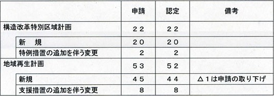 Fv搔