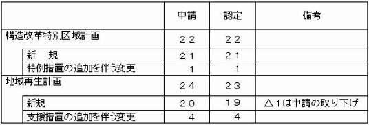 Fv搔