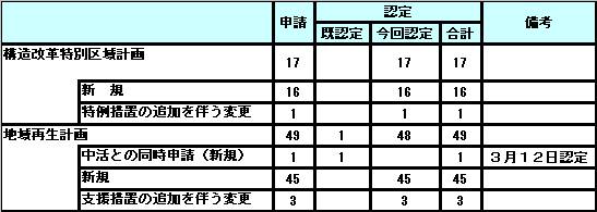 Fv搔