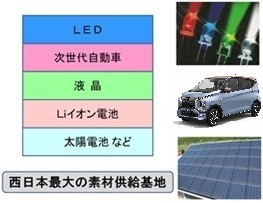 環境・エネルギー分野マザー工場化