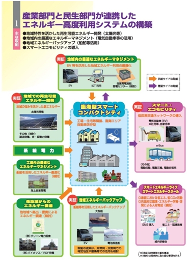 エネルギー高度利用システムイメージ