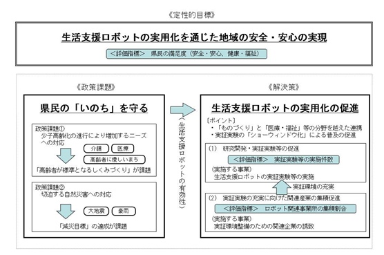 (特区における取組み)