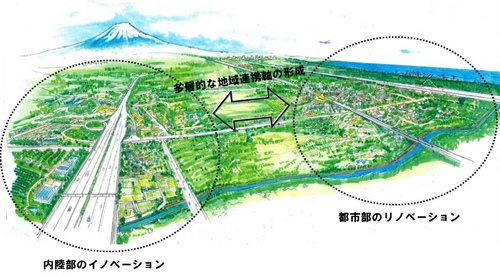 「ふじのくに防災減災・地域成長モデル総合特区」イメージ