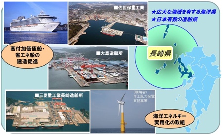 新たな海洋産業県・長崎