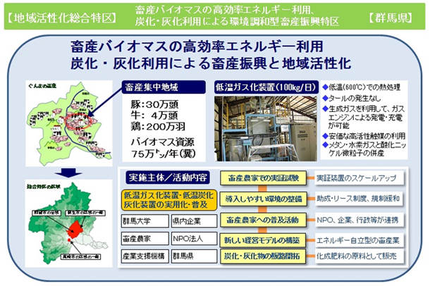 総合特区イメージ