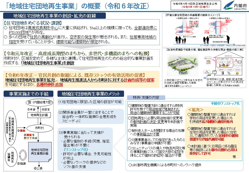 地域住宅団地再生事業の概要