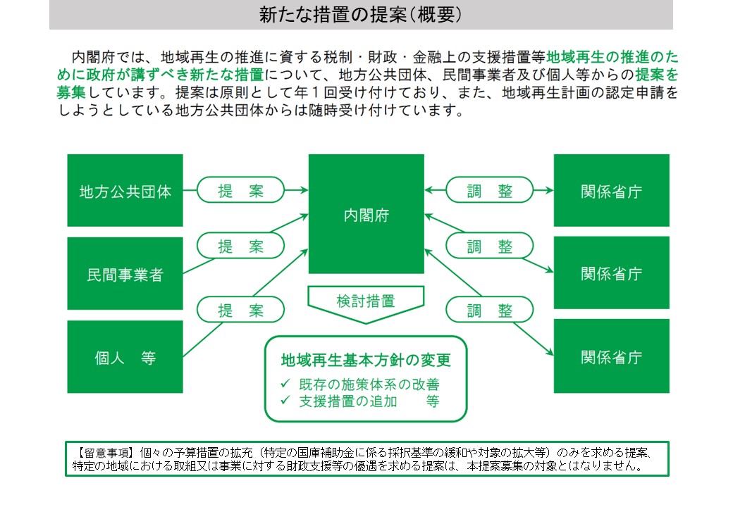新たな措置の提案（概要）